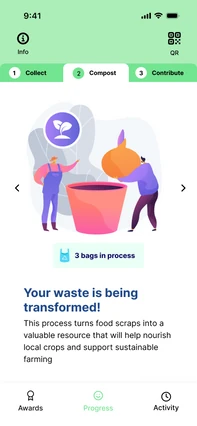 Your waste is being transformed