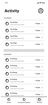 Wireframe: activity list